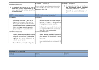 ACTIVIDAD Y PRODUCTO
 En esta sesión se pretende que los niños se
sientan muy acogidos en este primer día de
clases, que interactúe con sus compañeros
con espontaneidad.
ACTIVIDAD y PRODUCTO
En esta sesión de aprendizaje los niños y niñas
podrán identificar la utilidad de las normas de
convivencia en el aula.
ACTIVIDAD Y PRODUCTO
 En esta sesión los niños se identificaran
sus características físicas, cualidades,
habilidades, preferencias e intereses.
Desarrollo del cuaderno de trabajo 7 al
12.
SESIÓN 4: ¿Cómo te sientes? SESIÓN 5: ¿Cómo tratar bien a todos?
DESEMPEÑO
Describe las emociones a partir de su
experiencia y de lo que observa en los
demás, y las regula teniendo en cuenta
normas establecidas de manera conjunta.
Aplica estrategias de autorregulación
(respiración), con la guía del docente.
Identifica acciones que causan malestar o
bienestar a sí mismo o a sus compañeros,
y las explica con razones sencillas.
DESEMPEÑO
Identifica acciones que causan malestar o
bienestar a sí mismo o a sus compañeros,
y las explica con razones sencillas.
Delibera sobre asuntos de interés común
que se generan durante la convivencia
diaria en el aula, para proponer
actividades colectivas orientadas al
reconocimiento y respeto de sus
derechoscomo niñas y niños, a partir de
situaciones cotidianas.
ACTIVIDAD Y PRODUCTO
En esta sesión los niños identificarán las
causas de sus emociones y aprenderá a
regularlas para que no se afecten ni su
relación con los demás.
Desarrollo del cuaderno de trabajo 13 al
18.
En esta sesión se pretende que los niños
trabajen en equipo y sean capaces de
proponer normas para la convivencia
armoniosa en el aula.
ACTIVIDAD Y PRODUCTO
En esta sesión se aprenderá a reconocer
cómo se siente sus compañeros al recibir
buen trato.
Desarrollo del cuaderno de trabajo 43 al
46.
AREA: CIENCIA Y TECNOLOGIA
ea
SESIÓN 1 SESIÓN 2 SESIÒN 3
 