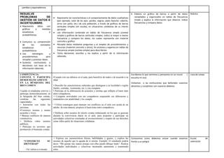 cambio y equivalencia
RESUELVE
PROBLEMAS DE
GESTIÓN DE DATOS E
INCERTIDUMBRE.
 Representa datos con
gráficos y medidas
estadísticas o
probabilísticas.
 Comunica su comprensión
de los conceptos
estadísticos y
probabilísticos.
 Usa estrategias y
procedimientos para
recopilar y procesar datos.
 Sustenta conclusiones o
decisiones con base en la
información obtenida.
 Representa las características y el comportamiento de datos cualitativos
(por ejemplo, color de los ojos: pardos, negros; plato favorito: cebiche,
arroz con pollo, etc.) de una población, a través de gráficos de barras
verticales simples (sin escala), en situaciones cotidianas de su interés
personal.
 Lee información contenida en tablas de frecuencia simple (conteo
simple) y gráficos de barras verticales simples; indica la mayor o menor
frecuencia y compara los datos, los cuales representa con material
concreto y gráfico.
 Recopila datos mediante preguntas y el empleo de procedimientos y
recursos (material concreto y otros); los procesa y organiza en tablas de
frecuencia simple (conteo simple) para describirlos.
 Toma decisiones sencillas y las explica a partir de la información
obtenida.
 Elabora un gráfico de barras a partir de datos
recopilados y organizados en tablas de frecuencia
simple y explica la información que observa. Indica
frecuencias y compara datos.
Rúbrica
COMPETENCIA:
CONVIVE Y PARTICIPA
DEMOCRÁTICAMENTE
EN LA BÚSQUEDA DEL
BIEN COMÚN
Cuando el estudiante convive y
participa democráticamente en
la búsqueda del bien común,
combina las siguientes
capacidades:
• Interactúa con todas las
personas.
•Construye normas y asume
acuerdos y leyes.
• Maneja conflictos de manera
constructiva.
• Delibera sobre asuntos
públicos.
• Participa en acciones que
promueven el bienestar común.
•Cumple con sus deberes en el aula, para beneficio de todos y de acuerdo a su
edad.
• Describe las características culturales que distinguen a su localidad o región
(bailes, comidas, vestimenta, etc.) y las comparte.
• Participa en la elaboración de acuerdos y normas que reflejen el buen trato
entre compañeros,
• Comparte actividades con sus compañeros respetando sus diferencias y
tratándolos con amabilidad y los cumple.
• Utiliza estrategias para manejar sus conflictos en el aula con ayuda de un
adulto; de esta manera, propicia el buen trato entre compañeros.
• Delibera sobre asuntos de interés común enfatizando en los que se generan
durante la convivencia diaria en el aula, para proponer y participar en
actividades colectivas orientadas al reconocimiento y respeto de sus derechos
como niños partir de situaciones cotidianas.
Escribimos lo que sentimos y pensamos en un mural (
escucha mi voz)
Visitamos a las instituciones que defienden nuestros
derechos y cumplimos con nuestros deberes.
Lista de cotejo
“CONSTRUYE SU
IDENTIDAD”
• Se valora a sí mismo.
• Expresa sus características físicas, habilidades y gustos, y explica las
razones de aquello que le agrada de sí mismo. Ejemplo: El estudiante podría
decir: “Me gustan mis manos porque con ellas puedo dibujar lindo”. Realiza
actividades individuales y colectivas mostrando autonomía y asumiendo
retos.
Conocemos como debemos actuar cuando estamos
frente a un peligro
Escala de
valoración
 