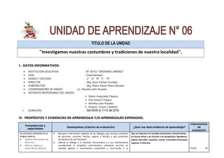 TITULO DE LA UNIDAD
“Investigamos nuestras costumbres y tradiciones de nuestra localidad”.
I.- DATOS INFORMATIVOS:
 INSTITUCION EDUCATIVA : Nº 30752 “JERONIMO JIMENEZ”
 UGEL : Chanchamayo
 GRADO Y SECCIÓN : 2° “A” “B” “C” “D”
 DIRECTOR : Mg. Jesús Vilchez Hurtado
 SUBDIRECTOR : Mg. Didan Dante Olano Revatta
 COORDINADORA DE GRADO : Lic. Morelia León Rosales
 DOCENTES RESPONSABLE DEL GRADO:
 Edwin Huaynates Payano
 Elsa Solano Chagua
 Morelia León Rosales
 Rosario Cossio Calderón
• DURACIÓN : Del 09/09 al 11/10 del 2019
IV. PROPÓSITOS Y EVIDENCIAS DE APRENDIZAJE Y/O APRENDIZAJES ESPERADOS.
Competencias y
capacidades
Desempeños (criterios de evaluación) ¿Qué nos dará evidencia de aprendizaje?
Instrumentos
de
evaluación
Se comunica oralmente en su
lengua materna.
 Obtiene información del
texto oral.
 Adecúa, organiza y
desarrolla las ideas de
 Recupera información explícita de los diálogos que escucha (nombres
de personas, acciones, hechos, lugares y fechas) y que presentan
vocabulario de uso frecuente.
 Adecúa su diálogo a la situación comunicativa y a sus interlocutores
considerando el propósito comunicativo, utilizando recursos no
verbales (gestos y movimientos corporales) y recurriendo a su
Que se expresen en variadas situaciones comunicativas,
en forma eficaz y en función a los propósitos: Agradecer,
opinar, describir, vivenciar, cantar, transmitir emociones
exponer e informar.
Escala de
 
