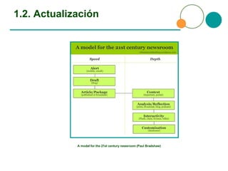 1.2. Actualización A model for the 21st century newsroom (Paul Bradshaw) 