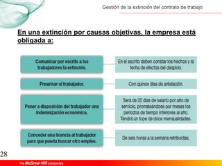 Gestión de la extinción del contrato de trabajo
28
En una extinción por causas objetivas, la empresa está
obligada a:
 