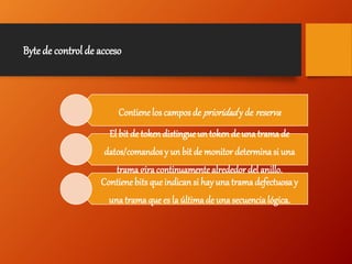 Bytede control de acceso
Contienelos campos de prioridady de reserva
El bit de token distingueun token de una tramade
datos/comandosy un bit de monitordeterminasi una
tramagiracontinuamente alrededor del anillo.
Contienebitsque indican si hay una tramadefectuosay
unatrama que es la últimade una secuencialógica.
 