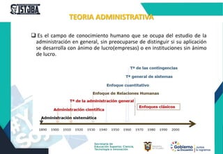 TEORIA ADMINISTRATIVA
 Es el campo de conocimiento humano que se ocupa del estudio de la
administración en general, sin preocuparse de distinguir si su aplicación
se desarrolla con ánimo de lucro(empresas) o en instituciones sin ánimo
de lucro.
 