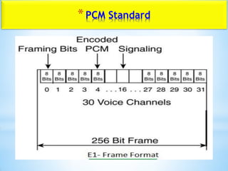*PCM Standard
 