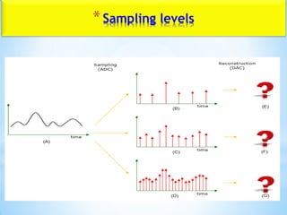 *Sampling levels
 