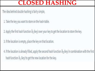 CLOSED HASHING
 
