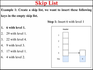Example 1: Create a skip list, we want to insert these following
keys in the empty skip list.
Step 1: Insert 6 with level 1
1. 6 with level 1.
2. 29 with level 1.
3. 22 with level 4.
4. 9 with level 3.
5. 17 with level 1.
6. 4 with level 2.
Skip List
 
