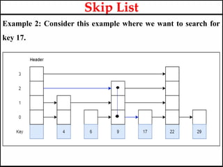 Example 2: Consider this example where we want to search for
key 17.
Skip List
 