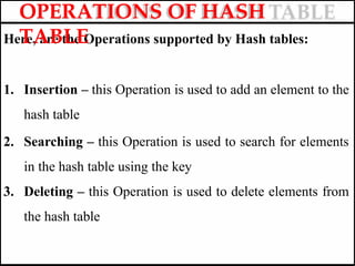 Here, are the Operations supported by Hash tables:
1. Insertion – this Operation is used to add an element to the
hash table
2. Searching – this Operation is used to search for elements
in the hash table using the key
3. Deleting – this Operation is used to delete elements from
the hash table
OPERATIONS OF HASH
TABLE
 