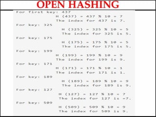 OPEN HASHING
 