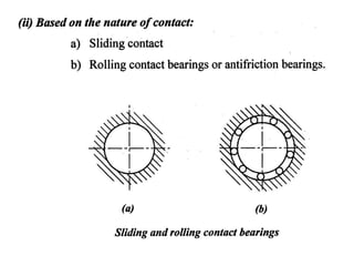 DESIGN OF MACHINE ELEMENTS-UNIT 5