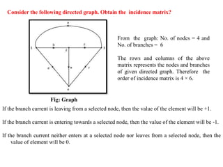 Consider the following directed graph. Obtain the incidence matrix?
From the graph: No. of nodes = 4 and
No. of branches = 6
The rows and columns of the above
matrix represents the nodes and branches
of given directed graph. Therefore the
order of incidence matrix is 4 × 6.
Fig: Graph
If the branch current is leaving from a selected node, then the value of the element will be +1.
If the branch current is entering towards a selected node, then the value of the element will be -1.
If the branch current neither enters at a selected node nor leaves from a selected node, then the
value of element will be 0.
 