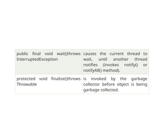 public final void wait()throws
InterruptedException
causes the current thread to
wait, until another thread
notifies (invokes notify() or
notifyAll() method).
protected void finalize()throws
Throwable
is invoked by the garbage
collector before object is being
garbage collected.
 