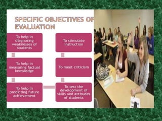 Unit i introduction to evaluation ppt