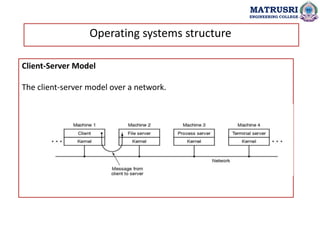 Operating systems structure
Client-Server Model
The client-server model over a network.
MATRUSRI
ENGINEERING COLLEGE
 