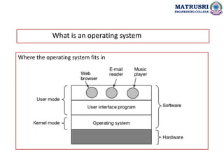 What is an operating system
Where the operating system fits in
MATRUSRI
ENGINEERING COLLEGE
 