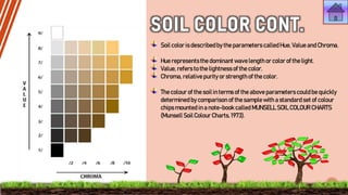 Soil color is describedby the parameters calledHue, Value and Chroma.
Hue representsthe dominant wave length or color of the light.
Value, refers to the lightnessof the color.
Chroma, relativepurity or strength of the color.
The colour of the soil in terms of the above parameters could be quickly
determined by comparison of the sample with a standard set of colour
chipsmounted in a note-book called MUNSELL SOIL COLOUR CHARTS
(Munsell Soil Colour Charts, 1973).
 