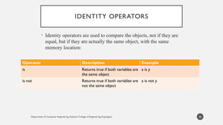 Department of Computer Engineering, Sanjivani College of Engineering, Kopargaon
IDENTITY OPERATORS
• Identity operators are used to compare the objects, not if they are
equal, but if they are actually the same object, with the same
memory location:
36
Operator Description Example
is Returns true if both variables are
the same object
a is y
is not Returns true if both variables are
not the same object
a is not y
 