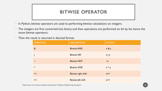 Department of Computer Engineering, Sanjivani College of Engineering, Kopargaon
BITWISE OPERATOR
• In Python, bitwise operators are used to performing bitwise calculations on integers.
• The integers are first converted into binary and then operations are performed on bit by bit, hence the
name bitwise operators.
• Then the result is returned in decimal format.
40
OPERATOR DESCRIPTION SYNTAX
& Bitwise AND x & y
| Bitwise OR x | y
~ Bitwise NOT ~x
^ Bitwise XOR x ^ y
>> Bitwise right shift x>>
<< Bitwise left shift x<<
 