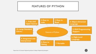 Department of Computer Engineering, Sanjivani College of Engineering, Kopargaon
FEATURES OF PYTHON
5
Features of Python
1. Free and
Open Source
2. Easy to
code
3. Easy to
Read 4. Object-Oriented
Language
5. GUI Programming
Support
6. High-Level
Language
7. Portable
8. Easy to
Debug
9. Integrated and
Interpreted
10. Large Standard
Library
 