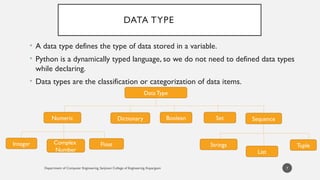 DATA TYPE
• A data type defines the type of data stored in a variable.
• Python is a dynamically typed language, so we do not need to defined data types
while declaring.
• Data types are the classification or categorization of data items.
Department of Computer Engineering, Sanjivani College of Engineering, Kopargaon 7
Data Type
Numeric
Integer Complex
Number
Float
Dictionary Boolean Set Sequence
Strings Tuple
List
 
