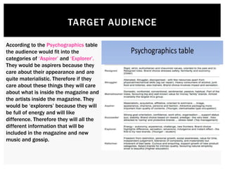 TARGET AUDIENCE
According to the Psychographics table
the audience would fit into the
categories of ‘Aspirer’ and ‘Explorer’.
They would be aspirers because they
care about their appearance and are
quite materialistic. Therefore if they
care about these things they will care
about what is inside the magazine and
the artists inside the magazine. They
would be ‘explorers’ because they will
be full of energy and will like
difference. Therefore they will all the
different information that will be
included in the magazine and new
music and gossip.
 