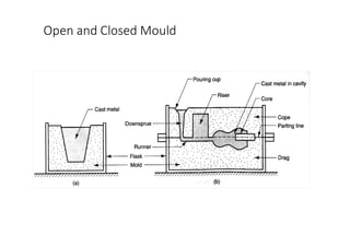 Open and Closed Mould
 
