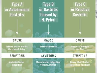 Unit 1; Gastro-Intestinal Disorders By Nursing Tutor-2.pptx