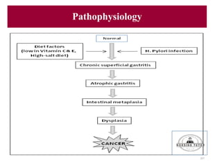 Pathophysiology
207
 