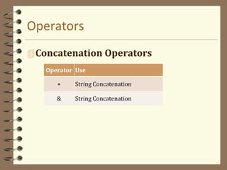 Operators
Concatenation Operators
Operator Use
+ String Concatenation
& String Concatenation
 