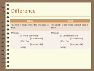 Difference
While Until
"do while" loops while the test case is
true.
“do until ” loops while the test case is
false.
Syntax :
Do while condition
[statements]
[Exit Do]
[statements]
Loop
Syntax :
Do Until condition
[statements]
[Exit Do]
[statements]
Loop
 