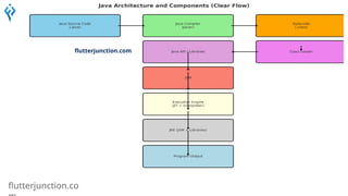 flutterjunction.co
flutterjunction.co
m
flutterjunction.com
 