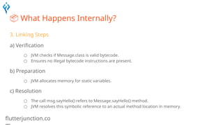 flutterjunction.co
📦 What Happens Internally?
3. Linking Steps
a) Verification
○ JVM checks if Message.class is valid bytecode.
○ Ensures no illegal bytecode instructions are present.
b) Preparation
○ JVM allocates memory for static variables.
c) Resolution
○ The call msg.sayHello() refers to Message.sayHello() method.
○ JVM resolves this symbolic reference to an actual method location in memory.
 