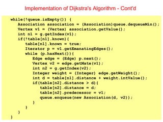 Implementation of Dijkstra's Algorithm - Cont'd while(!queue.isEmpty()) { Association association = (Association)queue.dequeueMin(); Vertex v1 = (Vertex) association.getValue(); int n1 = g.getIndex(v1); if(!table[n1].known){ table[n1].known = true; Iterator p = v1.getEmanatingEdges(); while (p.hasNext()){ Edge edge = (Edge) p.next(); Vertex v2 = edge.getMate(v1); int n2 = g.getIndex(v2); Integer weight = (Integer) edge.getWeight(); int d = table[n1].distance + weight.intValue(); if(table[n2].distance > d){ table[n2].distance = d; table[n2].predecessor = v1; queue.enqueue(new Association(d, v2)); } } } } 