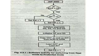 Micrprocessor unit 2 ppt This unit synchronizes all the microprocessor operations with the clock and generates the control signal necessary for communication between the microprocessor ...
