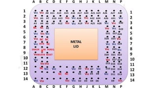 Micrprocessor unit 2 ppt This unit synchronizes all the microprocessor operations with the clock and generates the control signal necessary for communication between the microprocessor ...