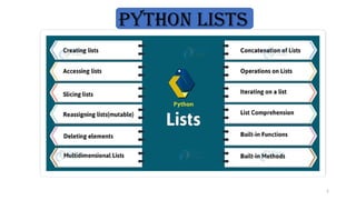 2
PYTHON LISTS
 