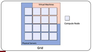 Concurrency and Parallelism, Asynchronous Programming, Network Programming