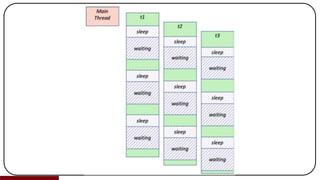 Concurrency and Parallelism, Asynchronous Programming, Network Programming