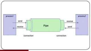 Concurrency and Parallelism, Asynchronous Programming, Network Programming