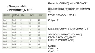 • Sample table:
• PRODUCT_MAST
PRODUC
T
COMPAN
Y
QTY RATE COST
Item1 Com1 2 10 20
Item2 Com2 3 25 75
Item3 Com1 2 30 60
Item4 Com3 5 10 50
Item5 Com2 2 20 40
Item6 Cpm1 3 25 75
Item7 Com1 5 30 150
Item8 Com1 3 10 30
Item9 Com2 2 25 50
Item10 Com3 4 30 120
Example: COUNT() with DISTINCT
SELECT COUNT(DISTINCT COMPAN
Y)
FROM PRODUCT_MAST;
Output: 3
Example: COUNT() with GROUP BY
SELECT COMPANY, COUNT(*)
FROM PRODUCT_MAST
GROUP BY COMPANY;
Output:
Com1 5
Com2 3
 