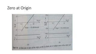 Zero at Origin
 