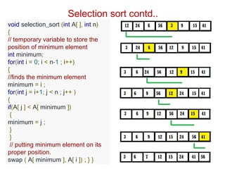 Selection sort contd..
void selection_sort (int A[ ], int n)
{
// temporary variable to store the
position of minimum element
int minimum;
for(int i = 0; i < n-1 ; i++)
{
//finds the minimum element
minimum = i ;
for(int j = i+1; j < n ; j++ )
{
if(A[ j ] < A[ minimum ])
{
minimum = j ;
}
}
// putting minimum element on its
proper position.
swap ( A[ minimum ], A[ i ]) ; } }
 