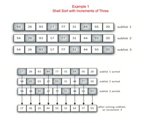 Example 1
Shell Sort with Increments of Three
 
