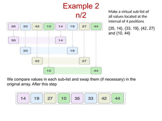 Example 2
n/2
We compare values in each sub-list and swap them (if necessary) in the
original array. After this step
{35, 14}, {33, 19}, {42, 27}
and {10, 44}
Make a virtual sub-list of
all values located at the
interval of 4 positions
 