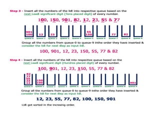 Sorting and Hashing in Data Structures with Algorithms, Techniques, Implementations, and Applications