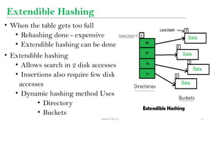 Dept of CSE/VEC 53
Extendible Hashing
• When the table gets too full
• Rehashing done - expensive
• Extendible hashing can be done
• Extendible hashing
• Allows search in 2 disk accesses
• Insertions also require few disk
accesses
• Dynamic hashing method Uses
• Directory
• Buckets
 