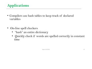 Dept of CSE/VEC 67
Applications
• Compilers use hash tables to keep track of declared
variables
• On-line spell checkers
• “hash” an entire dictionary
• Quickly check if words are spelled correctly in constant
time
 