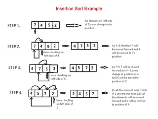 Insertion Sort Example
 