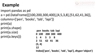 import pandas as pd
a = pd.DataFrame([[100,200,300,400],[4,5,3,8],[51,62,41,36]],
columns=['pen', 'books', 'tab', 'lapi'])
print(a)
print(a.shape)
print(a.size)
print(a.keys())
pen books tab lapi
0 100 200 300 400
1 4 5 3 8
2 51 62 41 36
(3, 4)
12
Index(['pen', 'books', 'tab', 'lapi'], dtype='object')
Example
 